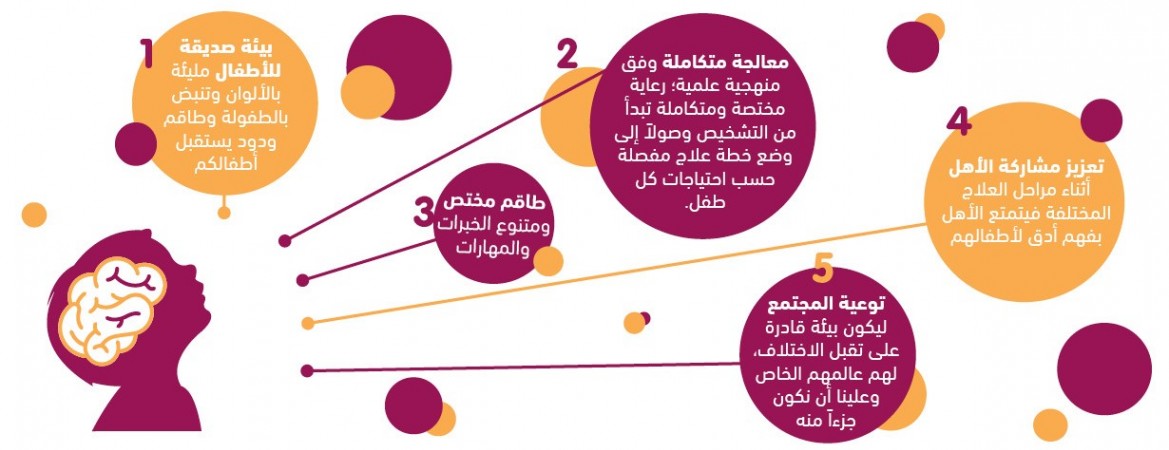 لماذا مركز تكوين؟