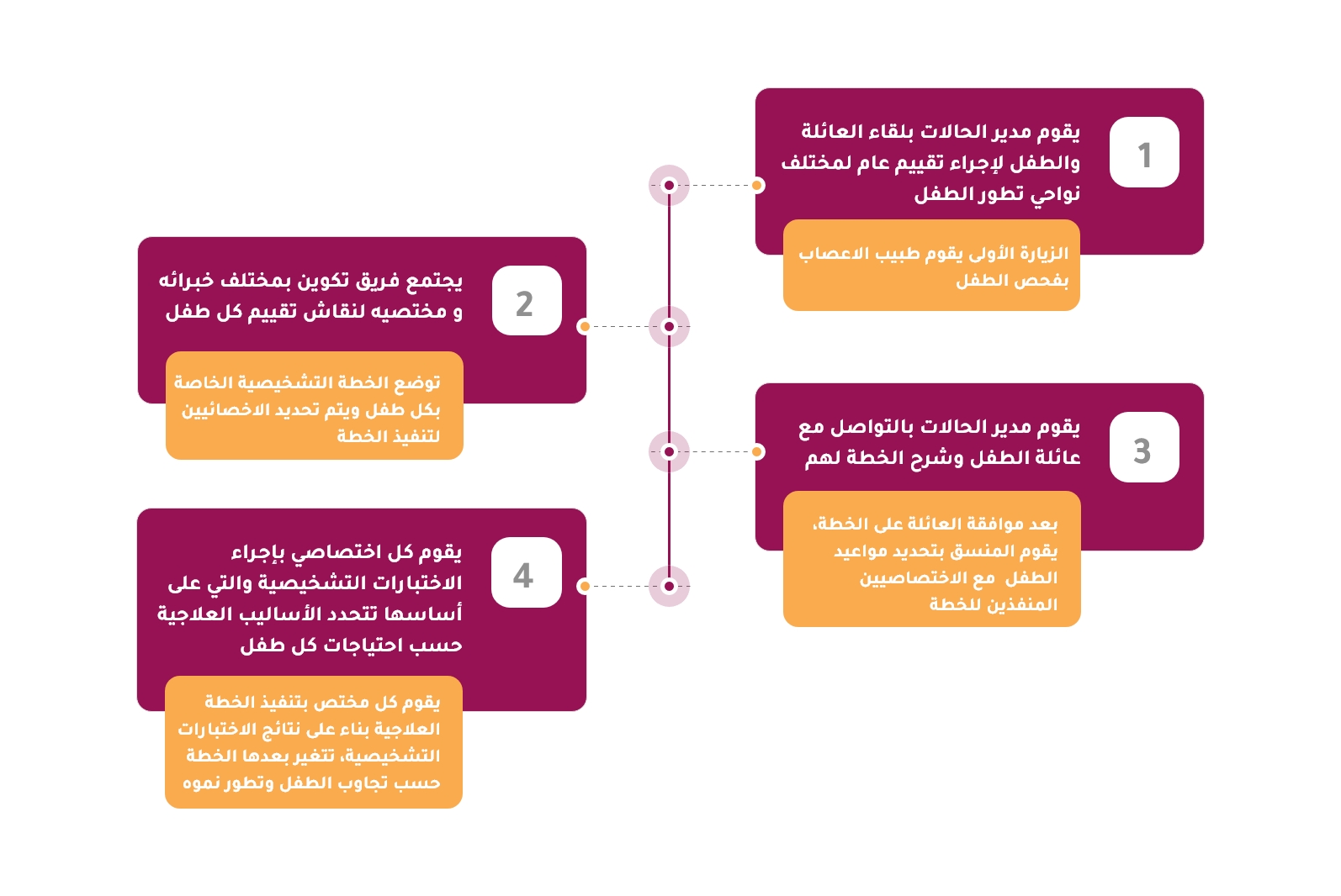 استراتيجية عمل المركز