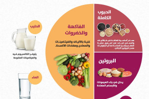 التغذية المتكاملة تعزز من صحة طفلك